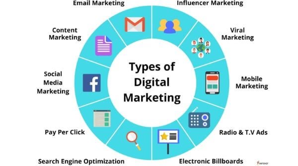 How to Get Started With a Career in Digital Marketing 1