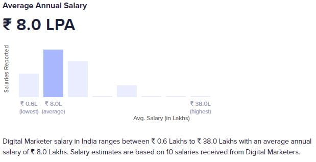 Salary Expectation for Digital Marketing Jobs