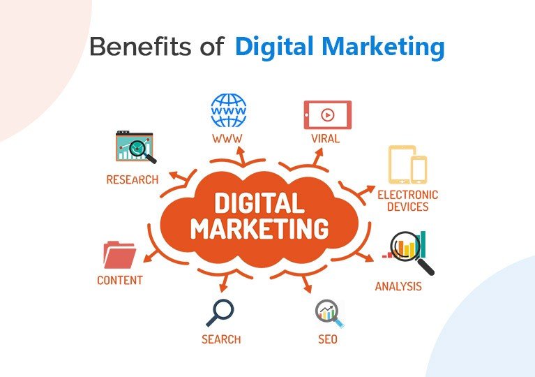 benifits of digital marketing